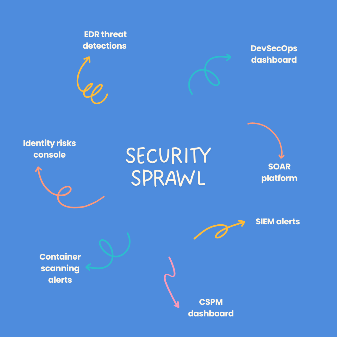 Security Srpawl