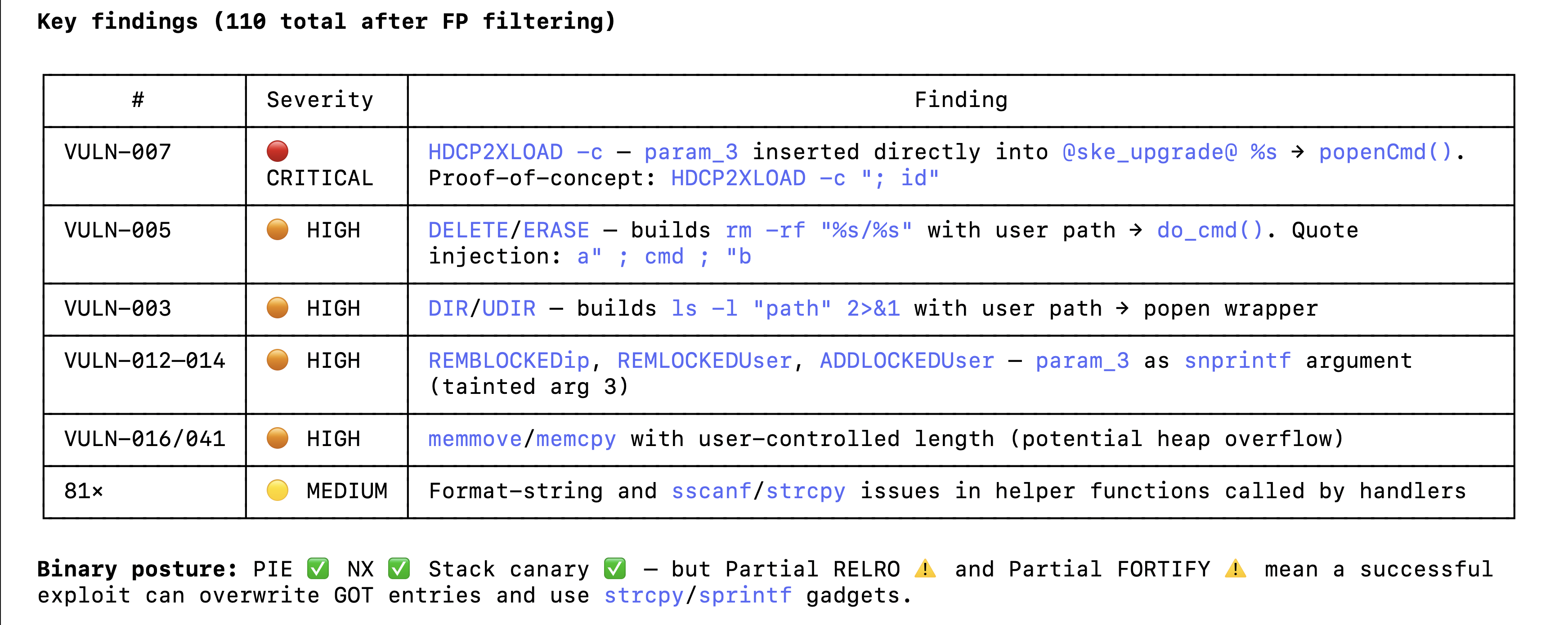 Claude Code findings